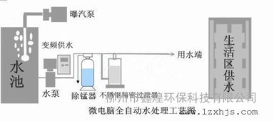 工業(yè)河水處理專業(yè)解決方案 | 專利產(chǎn)品推廣與技術(shù)咨詢服務(wù)